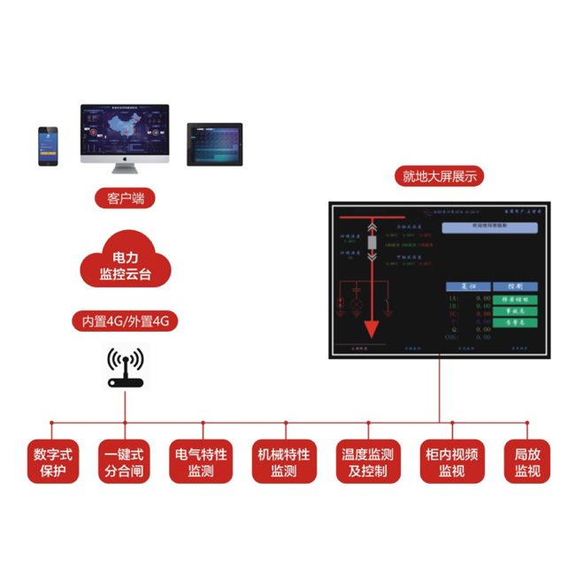 YQK-9000智能开关柜融合终端