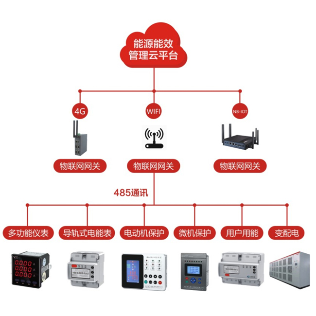 能耗监控管理系统