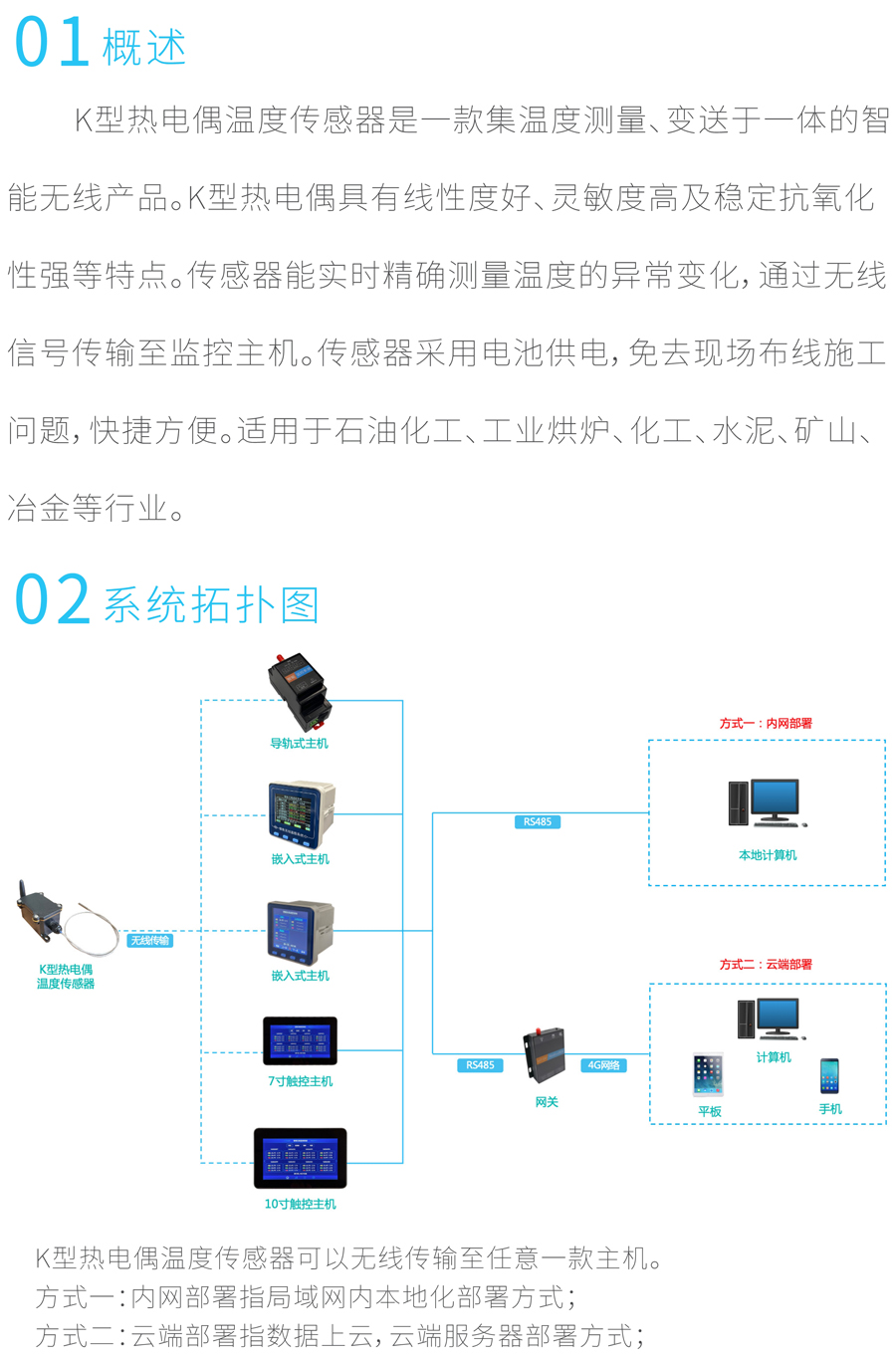 云启，K型热电偶温度传感器_3.jpg