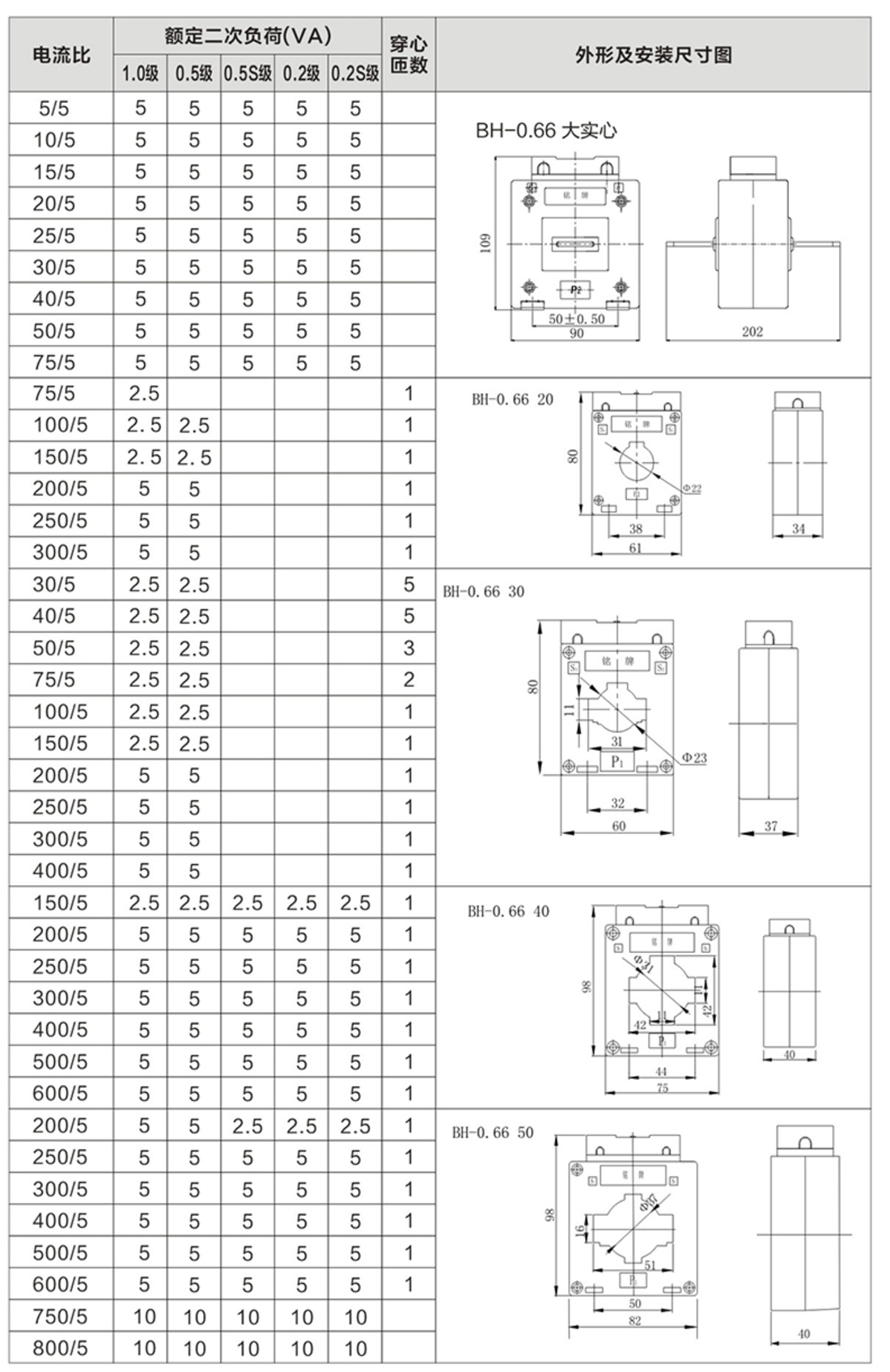 云启电气，产品选型手册_41.jpg