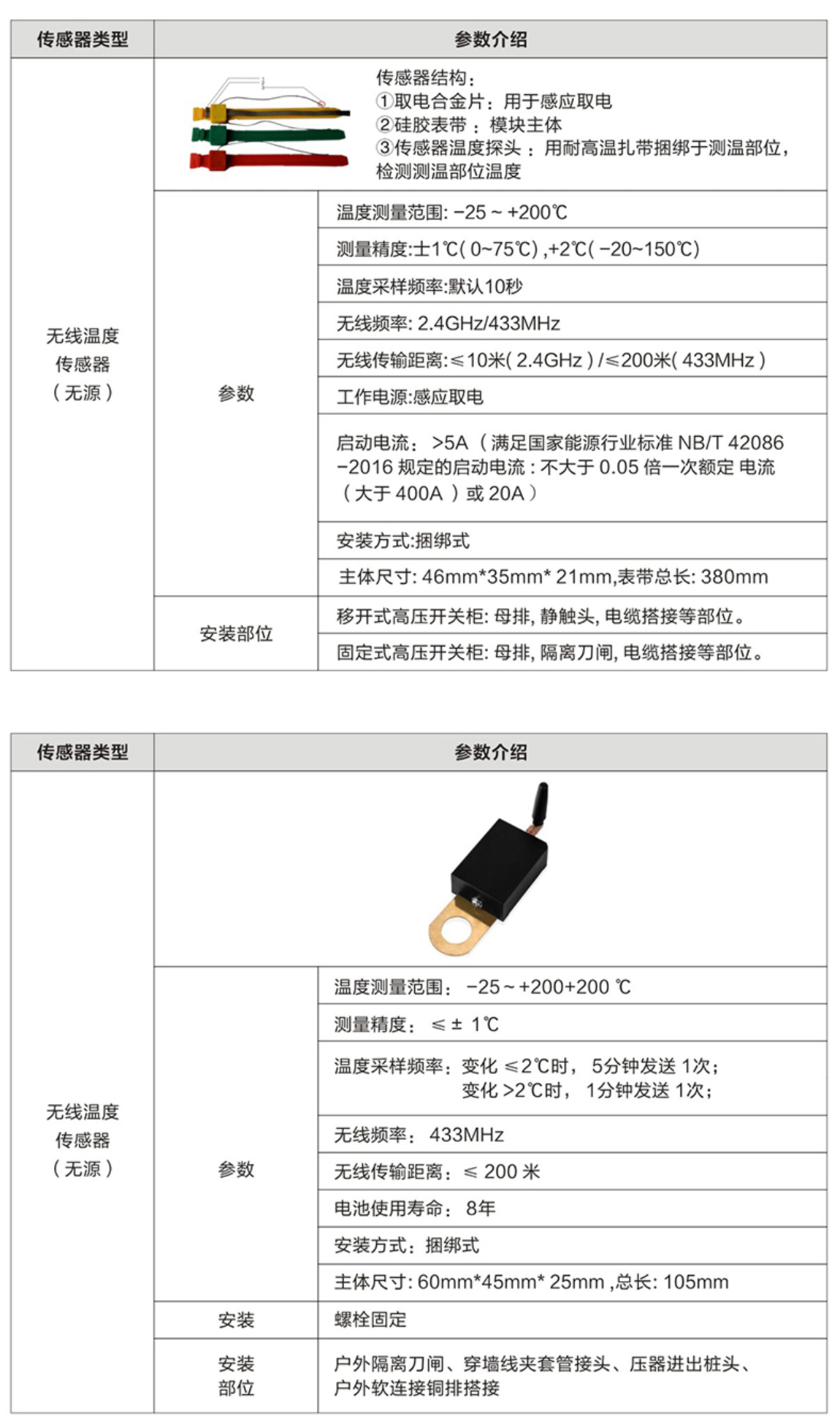 2.云启产品选型（2022版）_14.jpg