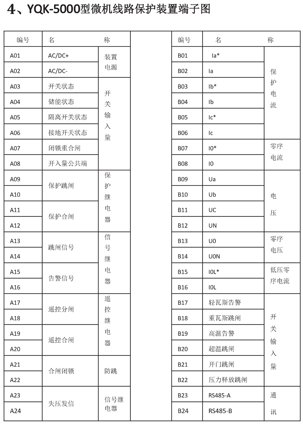 5001系列印刷说明书_11.jpg