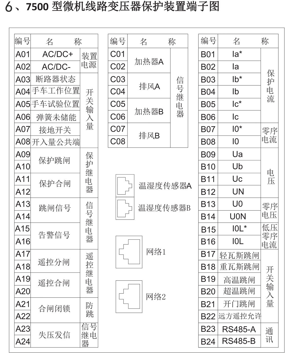 云启7500系列说明书(3)_6.jpg