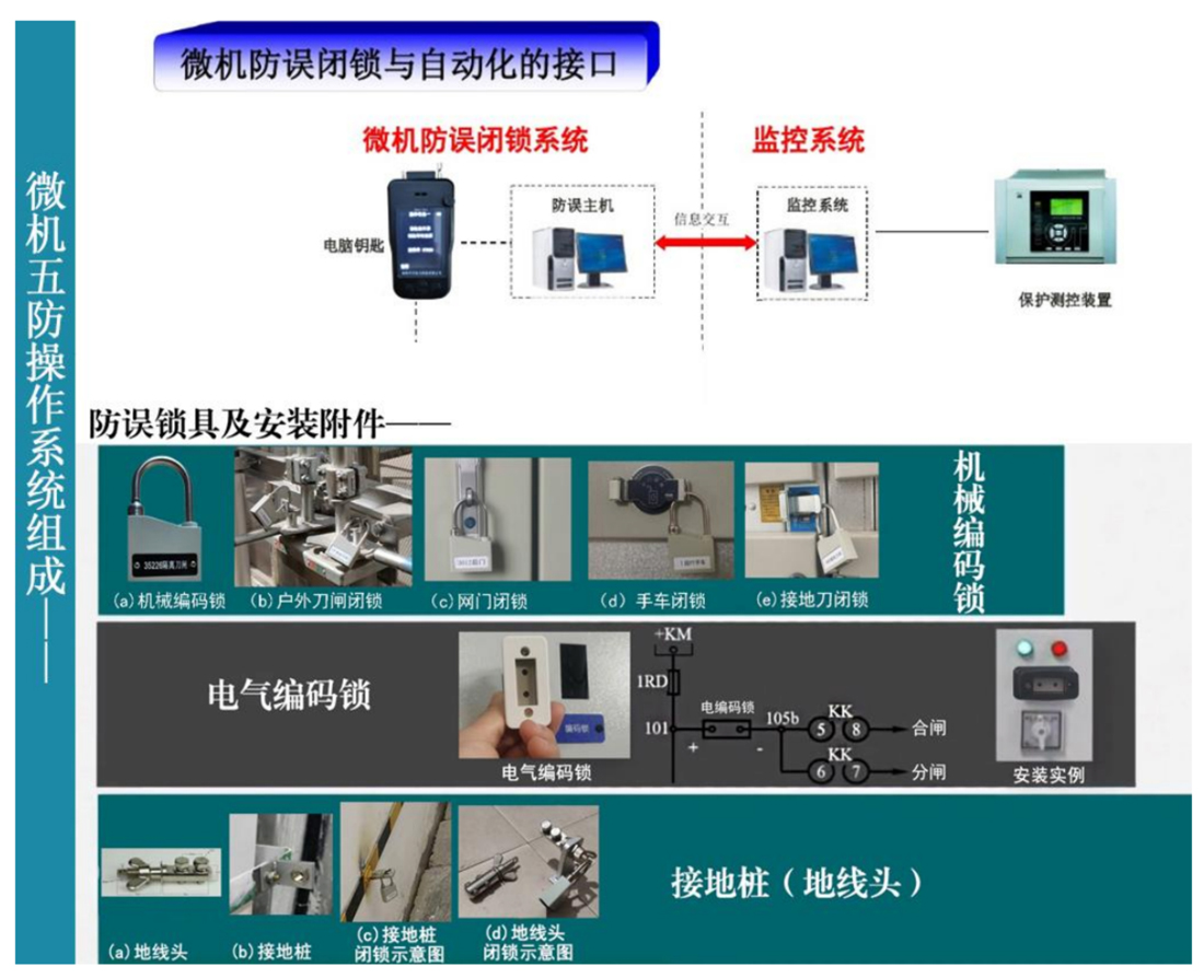 云启，YQK3000微机五防技术方案2023_纯图版__6.jpg